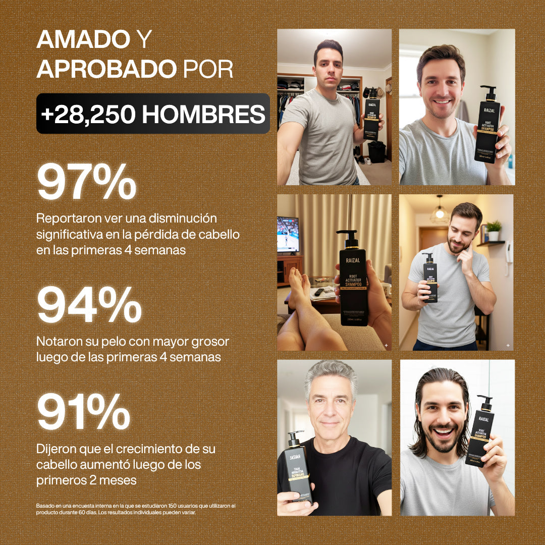 Champú activador de raíces para hombres. Mejora la densidad capilar en cada lavado.