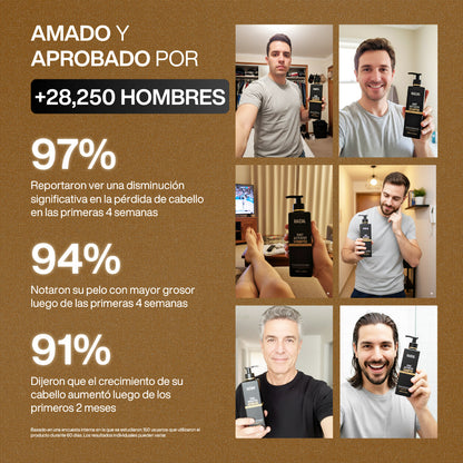 Champú activador de raíces para hombres. Mejora la densidad capilar en cada lavado.